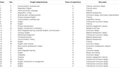 Overcoming Gender Gaps in Entrepreneurship Education and Training